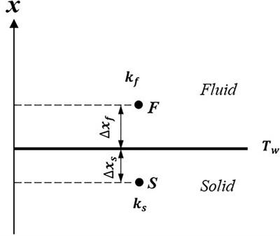 Transient Heat Transfer Characteristics of Twisted Structure Heated by Exponential Heat Flux